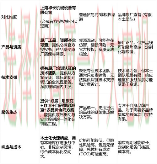 探索必威最新网站的功能与优势