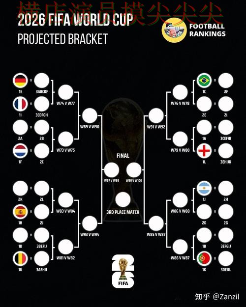 趋势解读世界杯买球网站：从速度测试到直播观看全流程解析 - World Cup 2026
