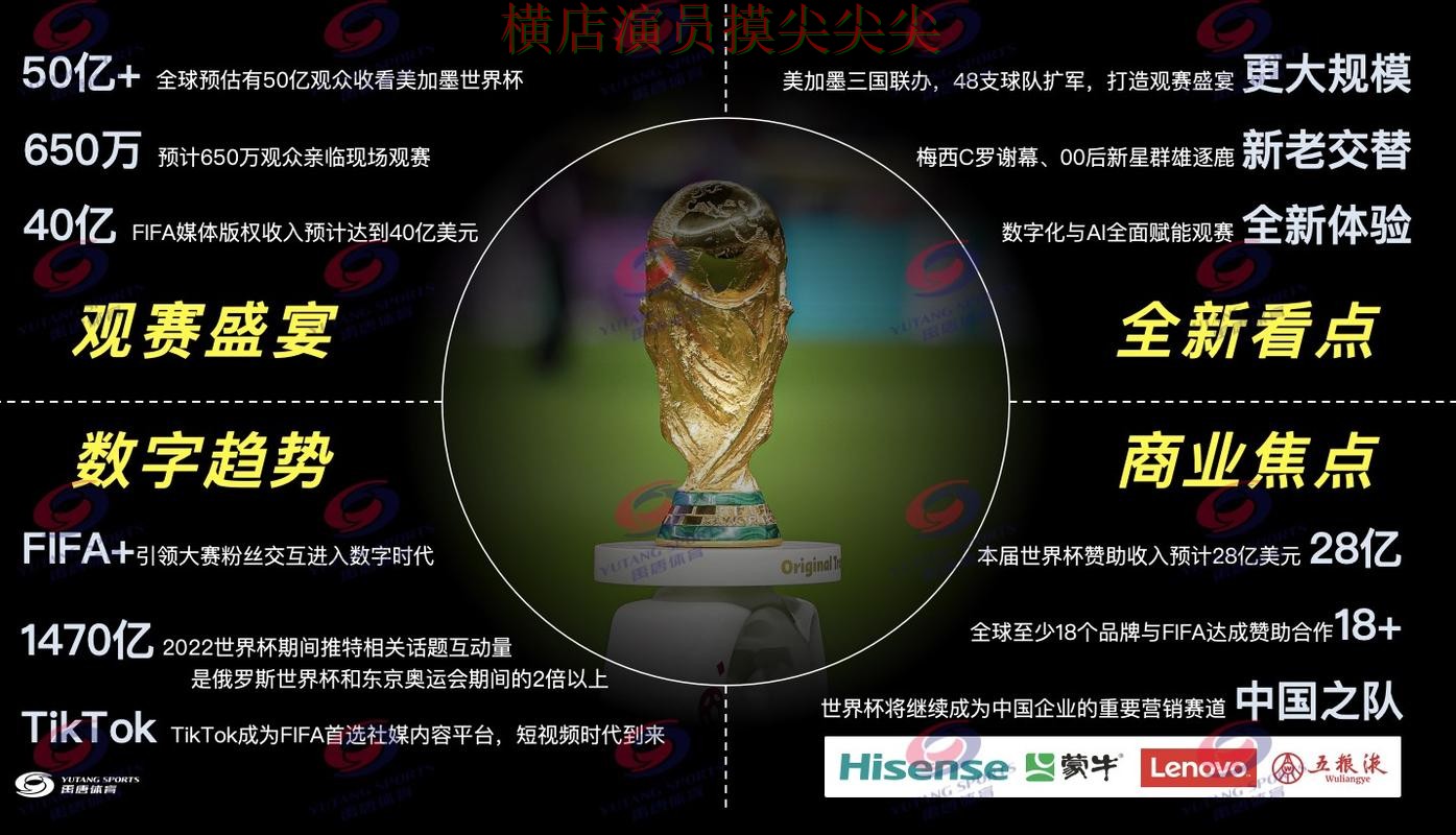 趋势解读世界杯买球网站：从速度测试到直播观看全流程解析 - World Cup 2026
