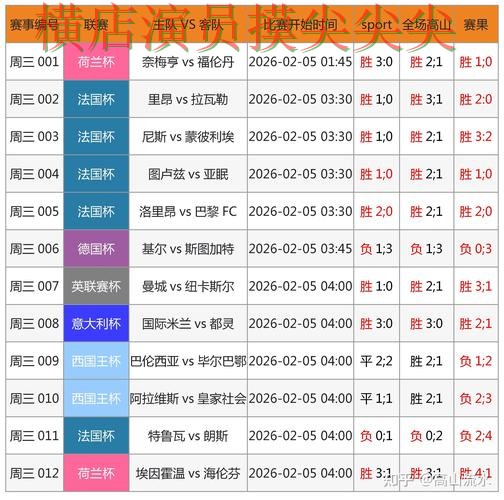 趋势解读世界杯买球网站：从速度测试到直播观看全流程解析 - World Cup 2026
