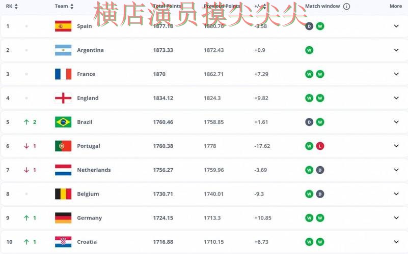 世界杯买球平台趋势解读:聚焦平台排行与赛事直播体验 - FIFA World Cup 2026 世界杯买球平台趋势解读:聚焦平台排行与赛事直播体验 - FIFA World Cup 2026