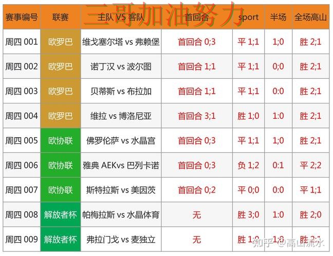 世界杯买球数据分析：怎么选其实很简单（FIFA World Cup 2026）